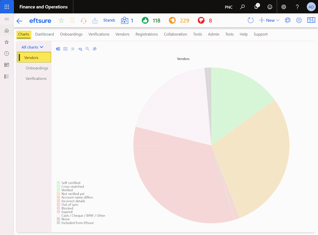 Vendors charts