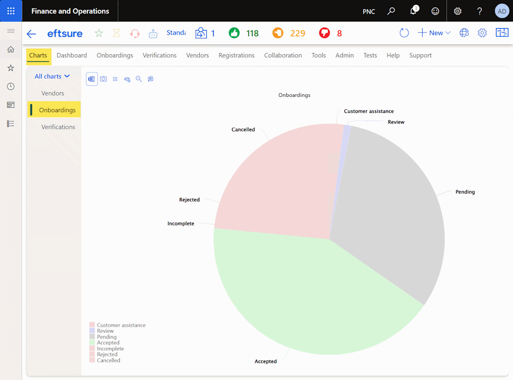 Onboardings charts