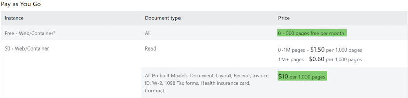 Document intelligence