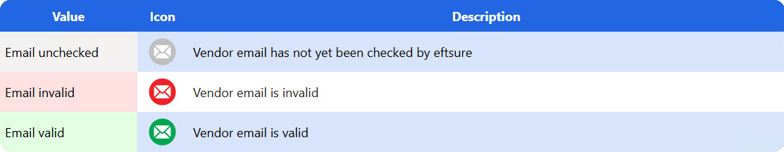 Email validity Icons