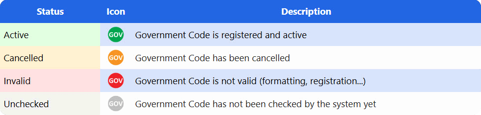 Bank account verification