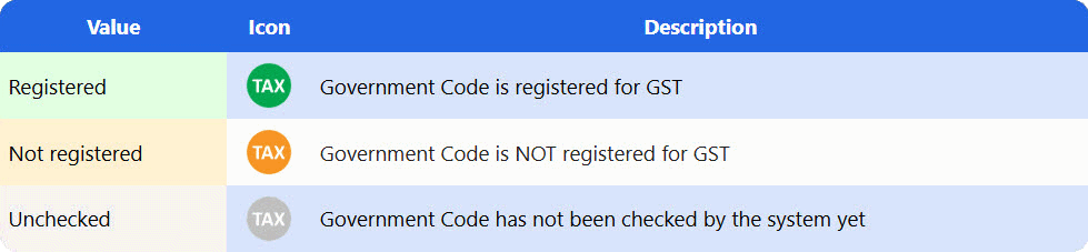 Bank account verification