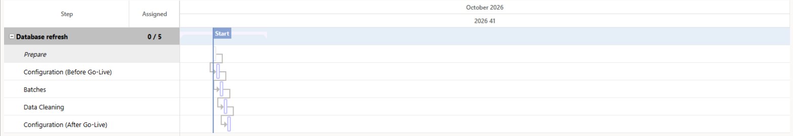 DB Refresh β the default timeline, one phase expanded to its five steps, with the optional Prepare step shown