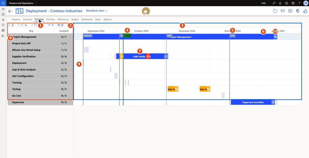 The Timeline tab, with the window header above it