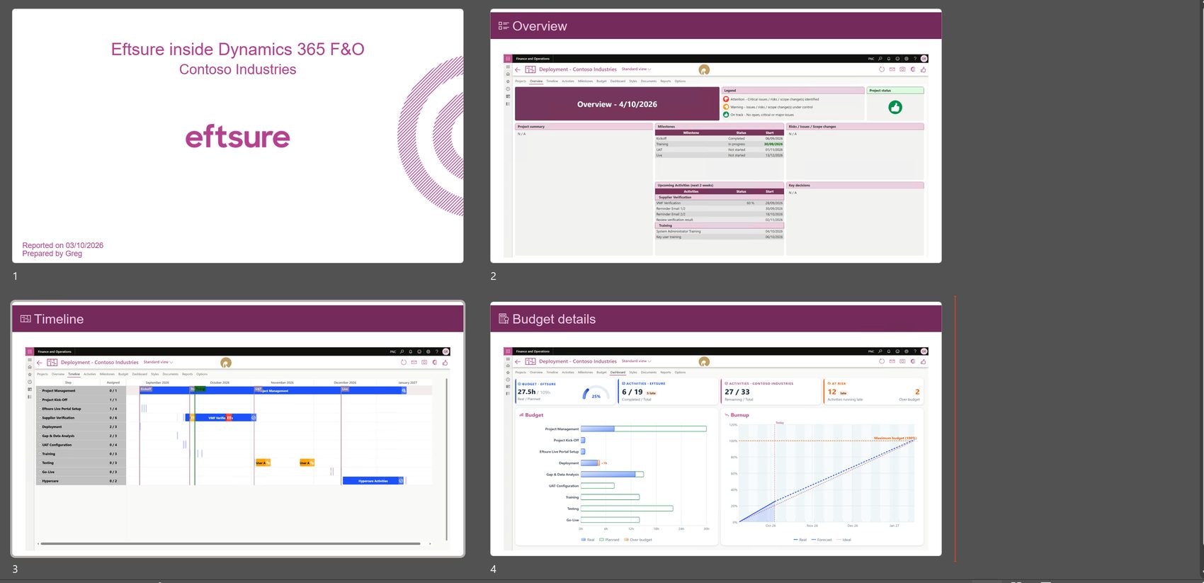 The PowerPoint export, Status.pptx, in Slide Sorter view