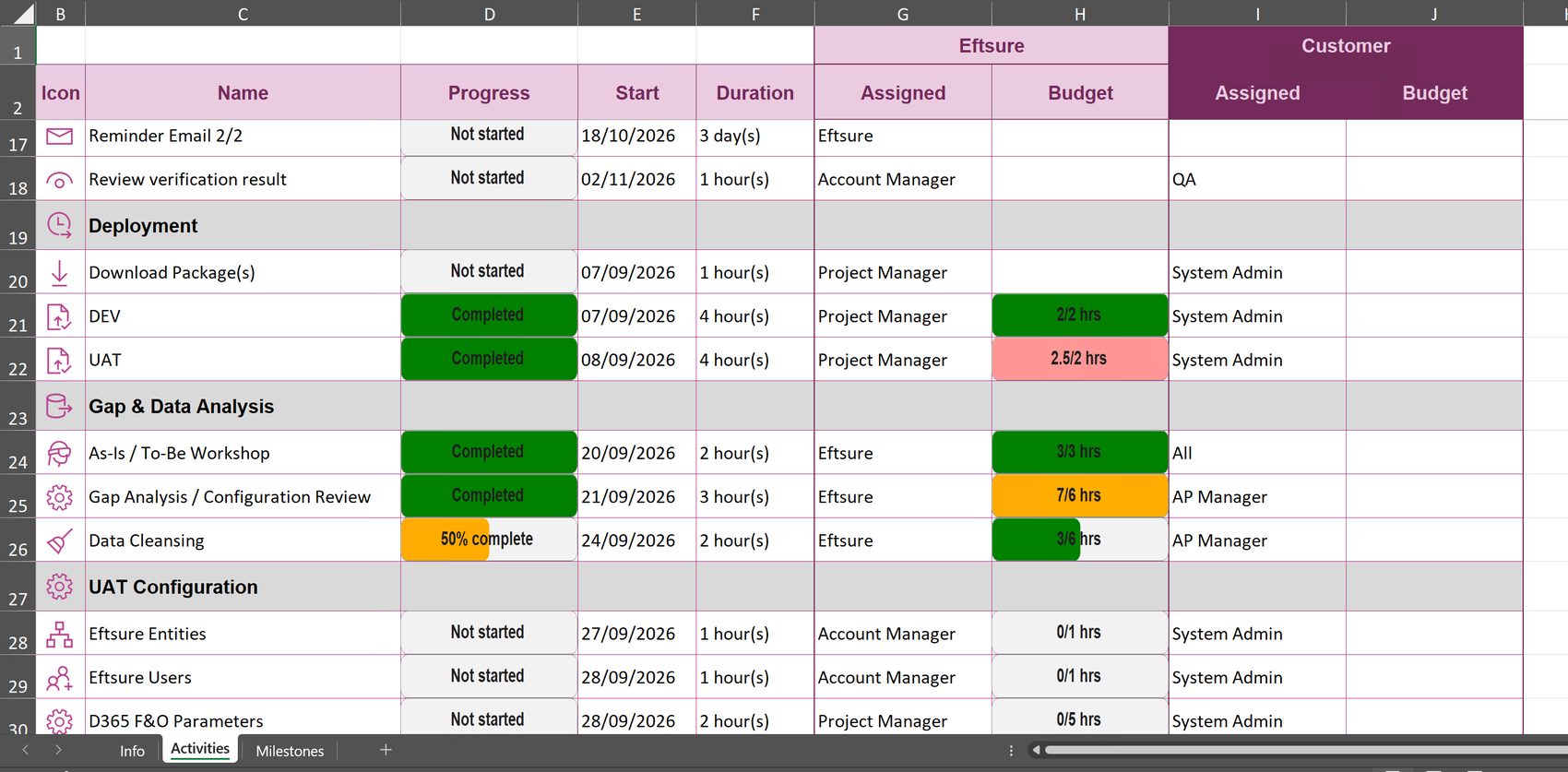 The Excel export, Activities.xlsx, showing the Activities sheet